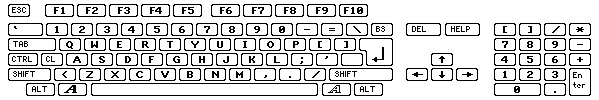 Mapa do teclado americano (US)